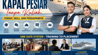Tidak Harus Kuliah Ini Syarat Penting untuk Bisa Bekerja
