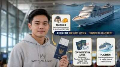 Dokumen Wajib Kerja di Kapal Pesiar-Checklist Penting